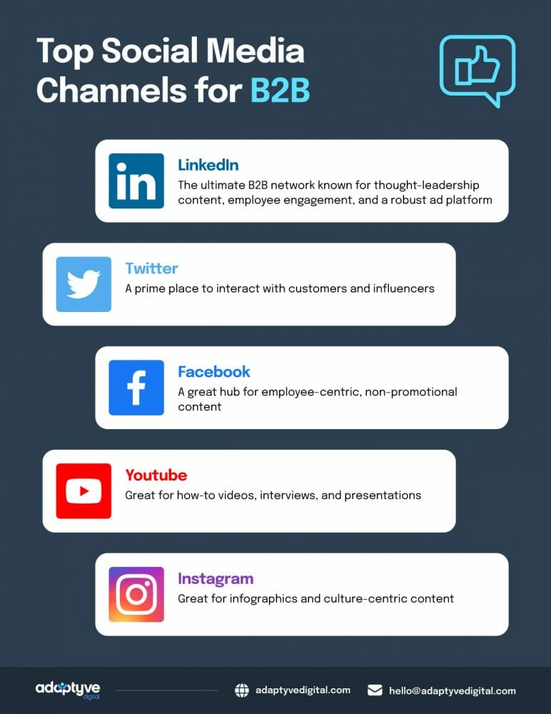 Top Social Media Channels for B2B Digital Marketing