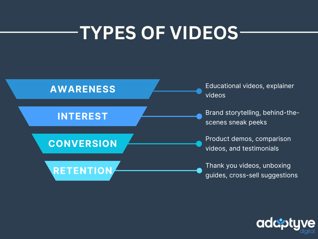 Types of Videos